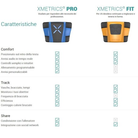 XMetrics PRO misuratore di performance per nuotatori