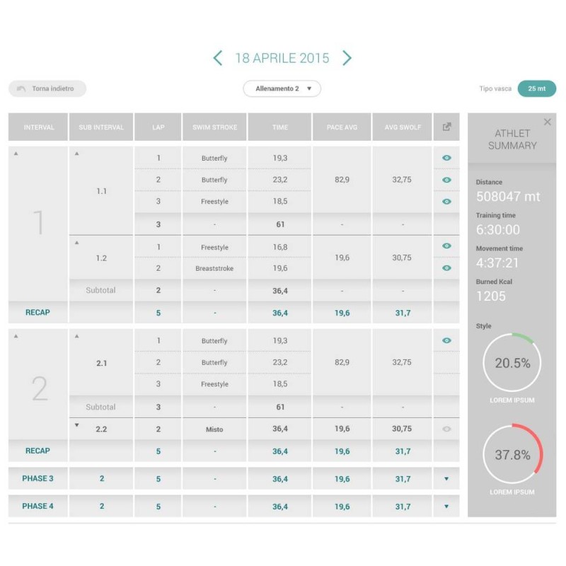 XMetrics PRO misuratore di performance per nuotatori