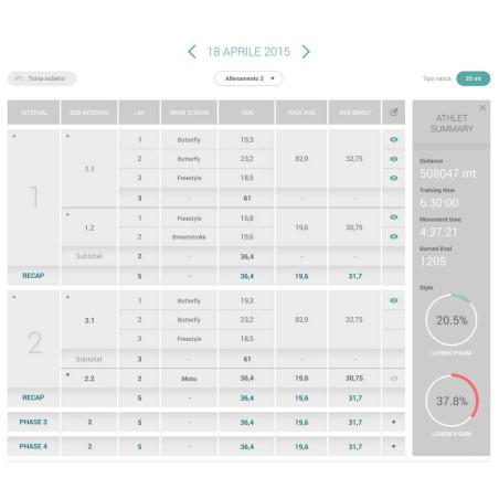 XMetrics PRO misuratore di performance per nuotatori