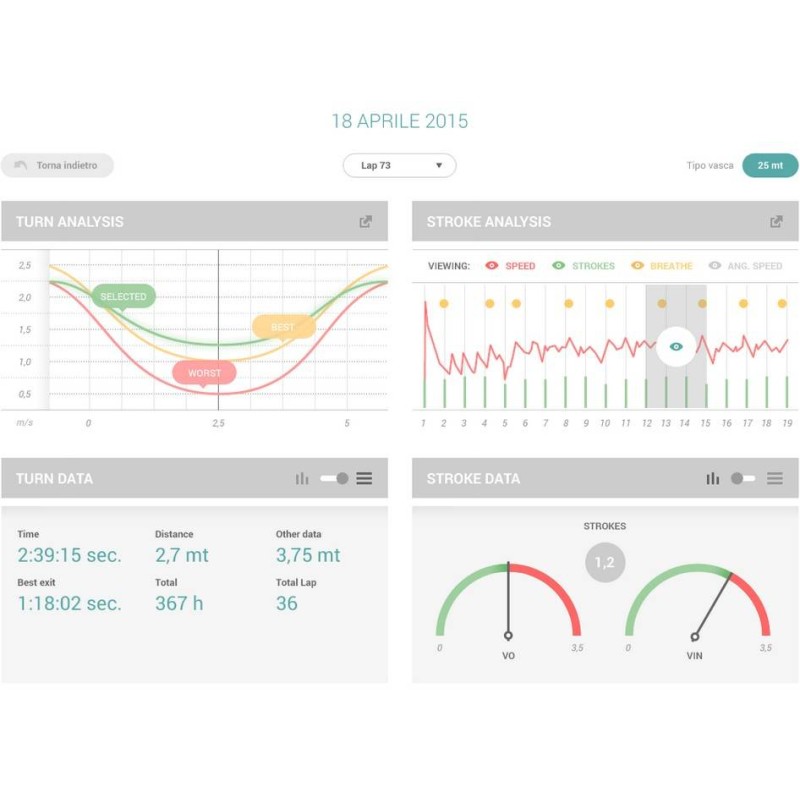 XMetrics PRO misuratore di performance per nuotatori