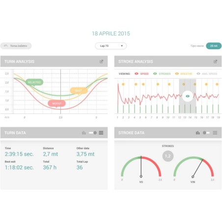 XMetrics PRO misuratore di performance per nuotatori