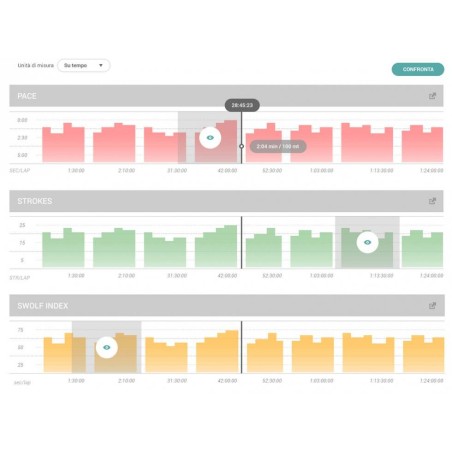 XMetrics PRO misuratore di performance per nuotatori