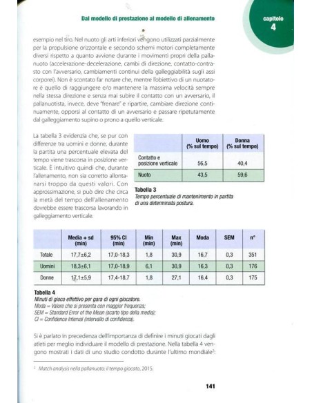 Allenamento fisico del pallanuotista