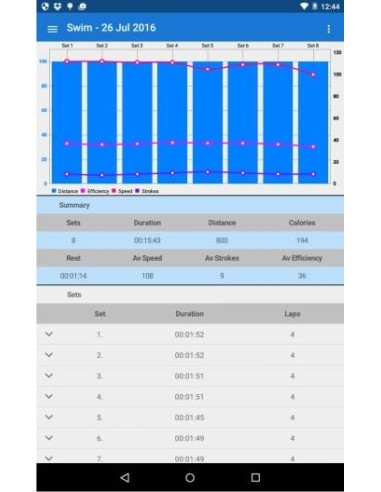 Poolmate Plus Contavasche con Cronometro e Contabracciate | Swimmershop