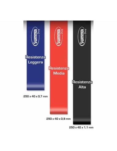 Set Loop Band Elastici Fitness