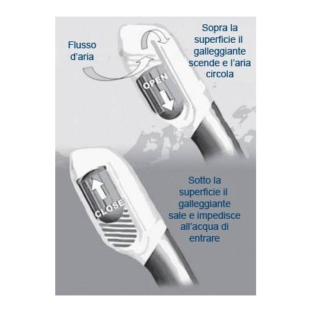 Snorkel Dry Top blocca acqua per tubo frontale