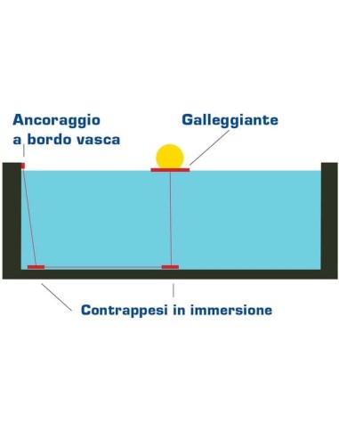 Sistema Rilascio Palla Waterpolo