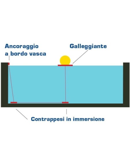 Sistema Rilascio Palla Waterpolo
