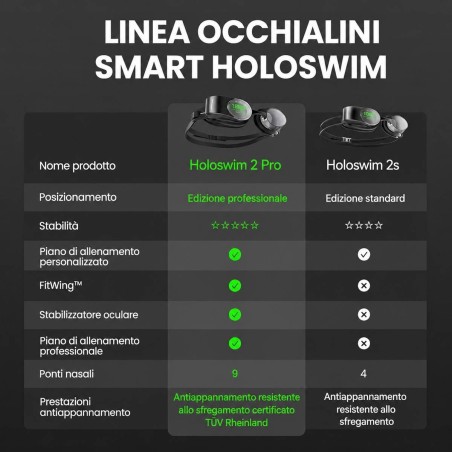 Holoswim 2 PRO Occhialini Nuoto Smart con AI