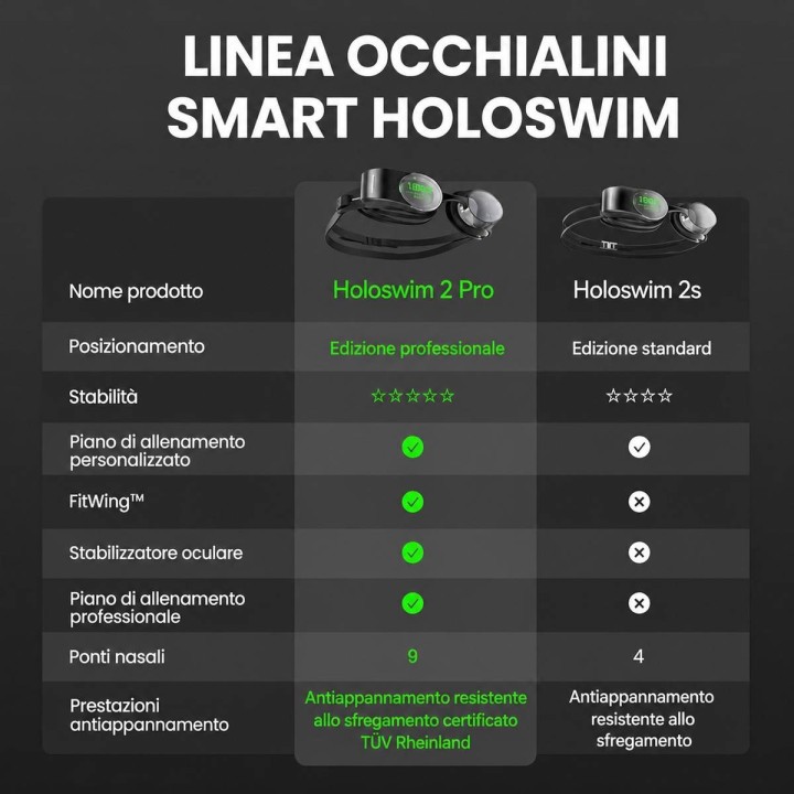 Holoswim 2 PRO Occhialini Nuoto Smart con AI