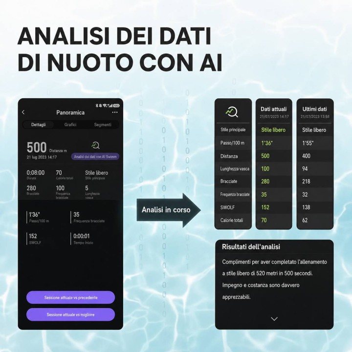Holoswim 2 PRO Occhialini Nuoto Smart con AI