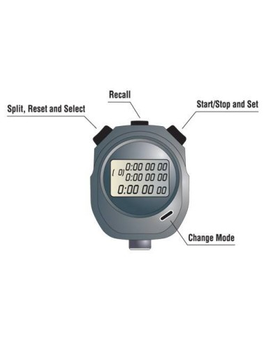Cronometro FINIS 300 Memorie 3 linee display