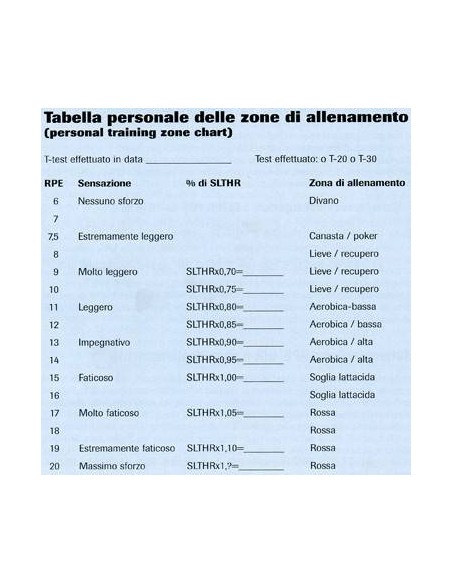 In Forma con il Nuoto di EMMETT HINES
