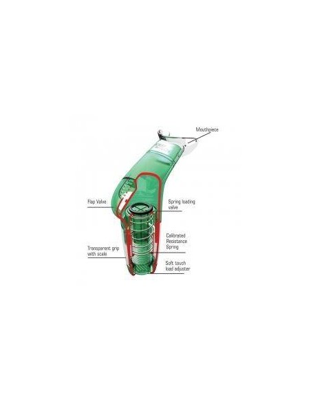 Power Breathe Wellness Plus Resistenza Bassa Verde