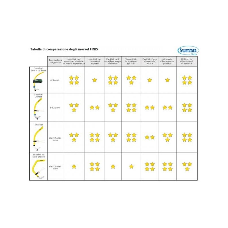 Snorkel Boccaglio Frontale Nuoto Finis | Swimmershop