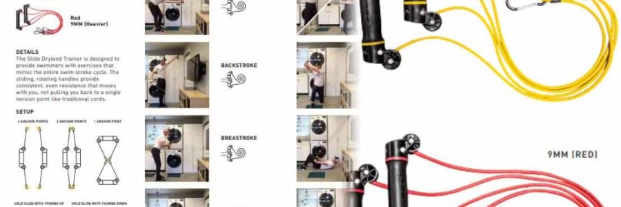 Suggerimenti di esercizi con gli elastici da potenziamento SLIDE