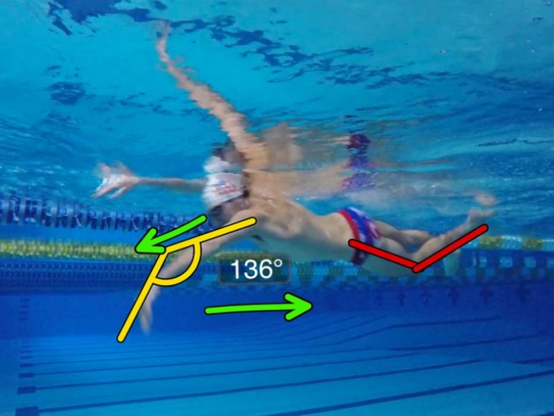 Analisi Gare Nuoto - la Terza Parte del Diario del Nuotatore